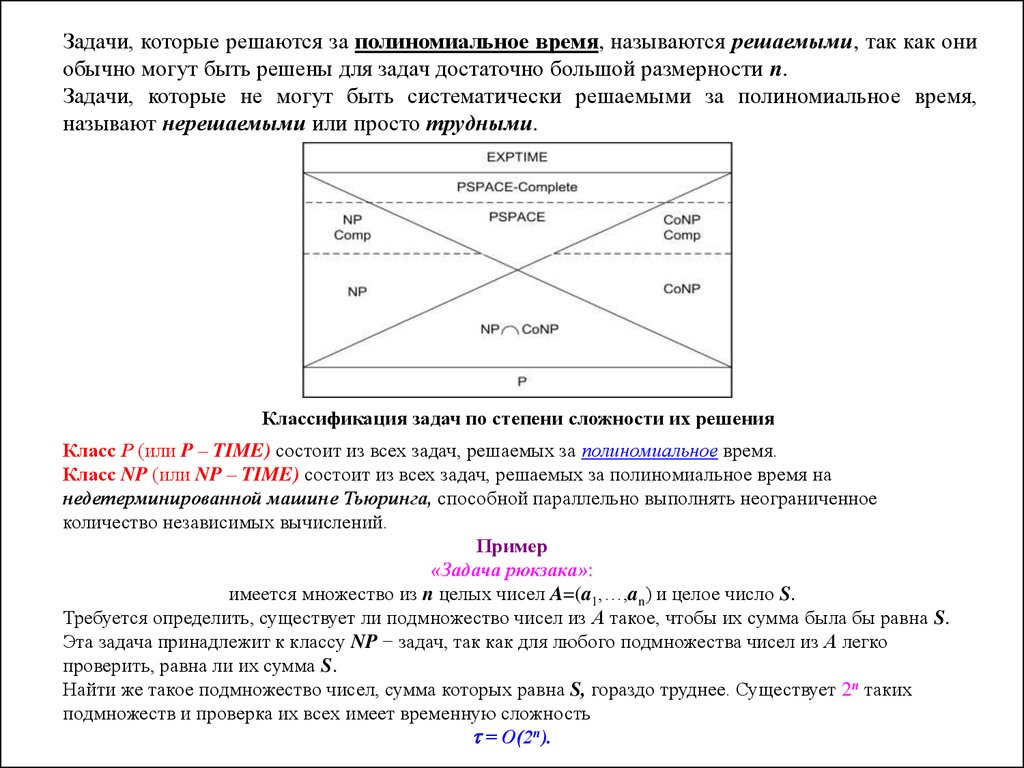 Размер задачи. Задача об упаковке сложность o(2^n). Hatrack Майер н задача.