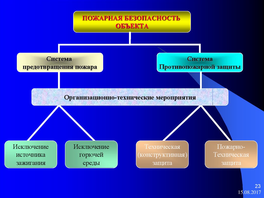 Источники исключений