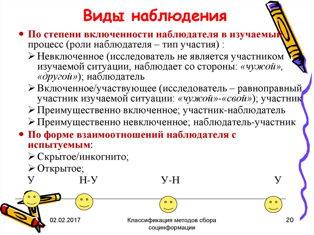 Тип участия. Виды наблюдения. Перечислите виды наблюдений:.