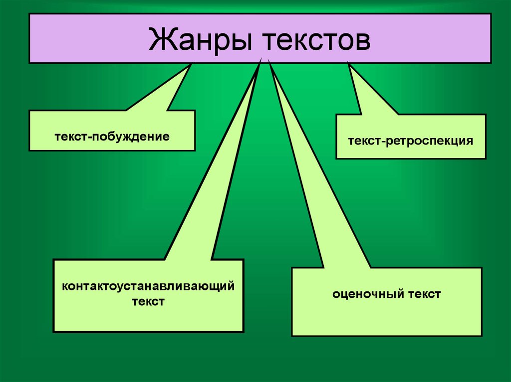 Как Стили Бывают В Русском Языке