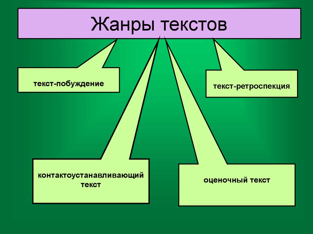 Стили Текста И Их Признаки