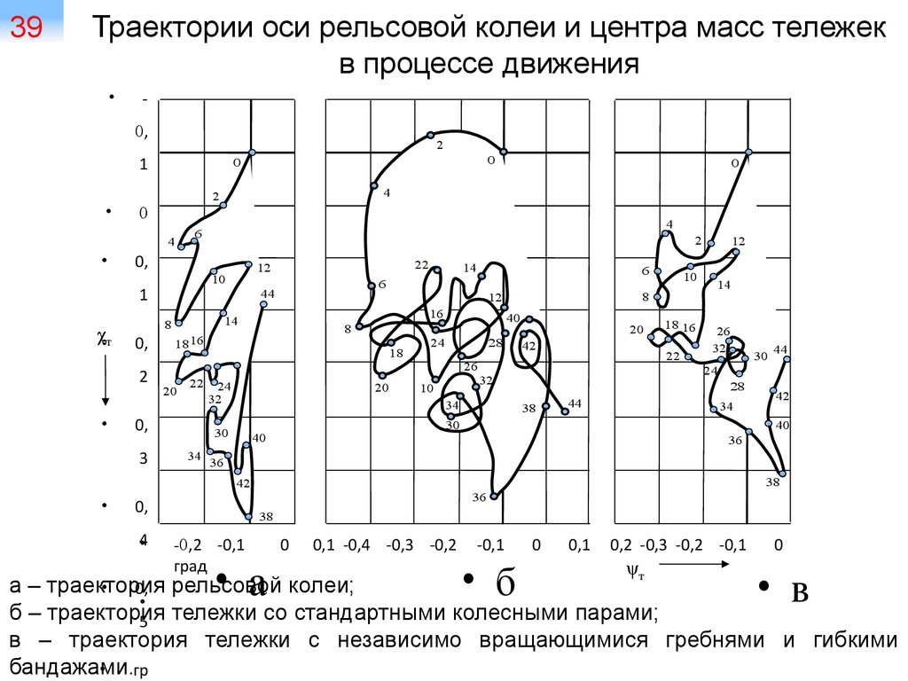 Как оценивается состояние рельсовой колеи в плане