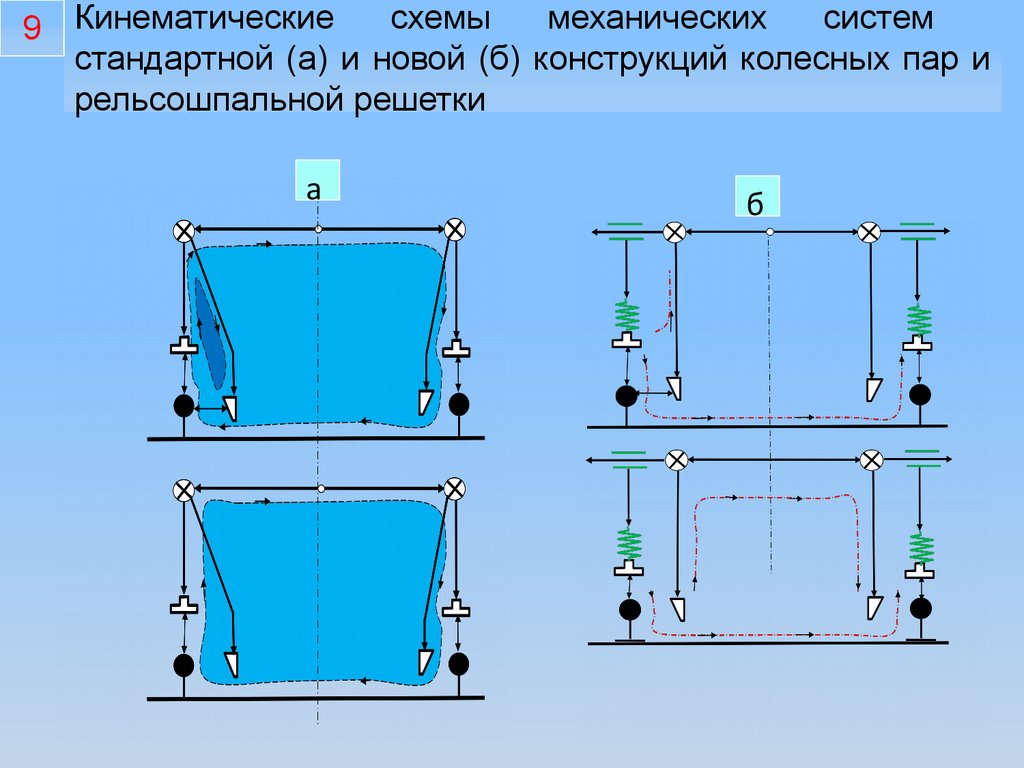 Кинематические схемы механических систем стандартной (а) и новой (б) конструкций колесных пар и рельсошпальной решетки