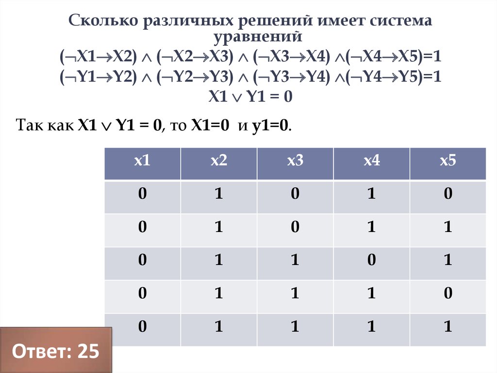 X x 5 сколько решений имеет