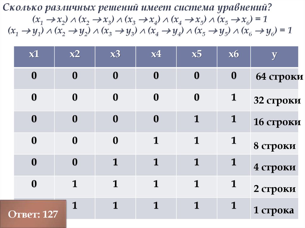 Факторный план 2х3х5 содержит