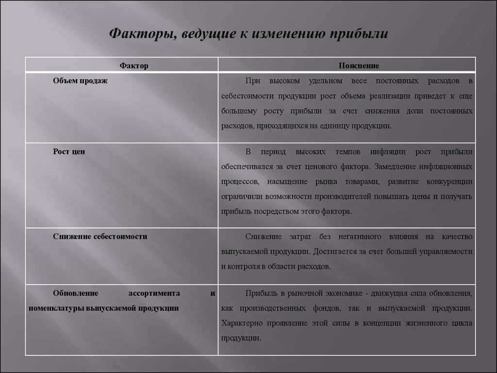 Запишите факторы. Факторы ведущие к изменению прибыли. Факторы изменения прибыли. Внешние факторы ведущие к изменениям в организации. Факторы влияющие на изменение прибыли.