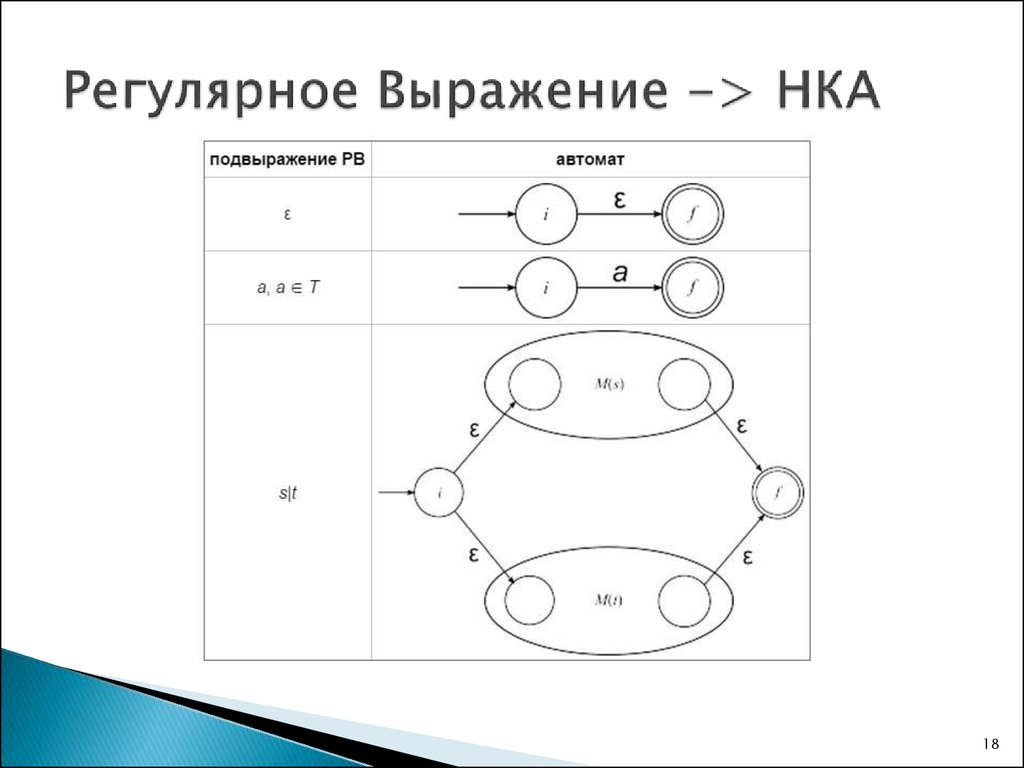 A b a c a это схема