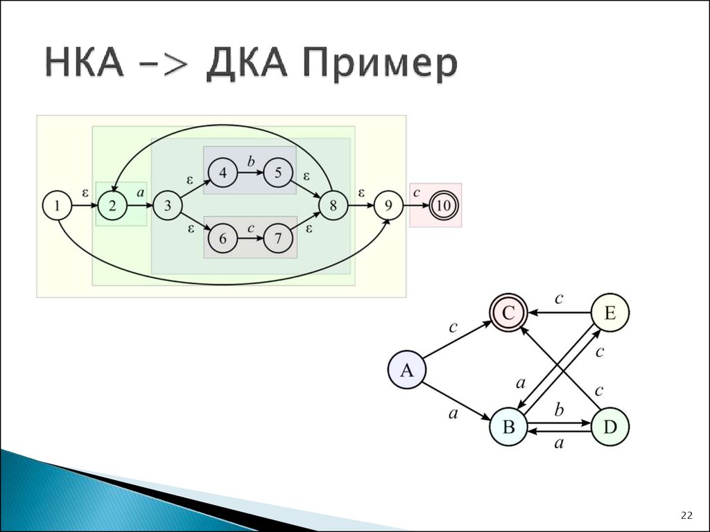 3 очерч вать круг протал нка