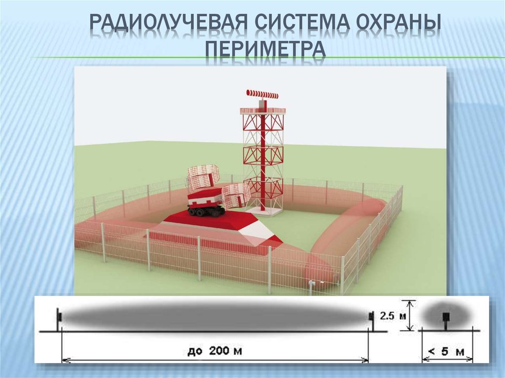 Проект защиты периметра