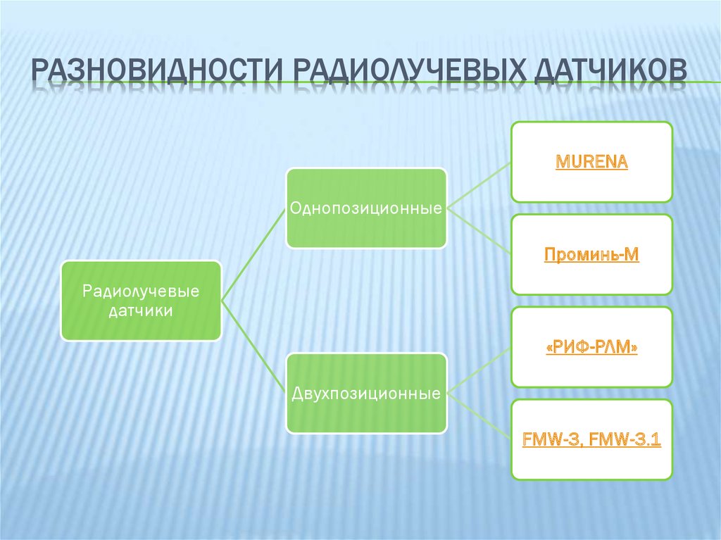 Разновидности радиолучевых датчиков