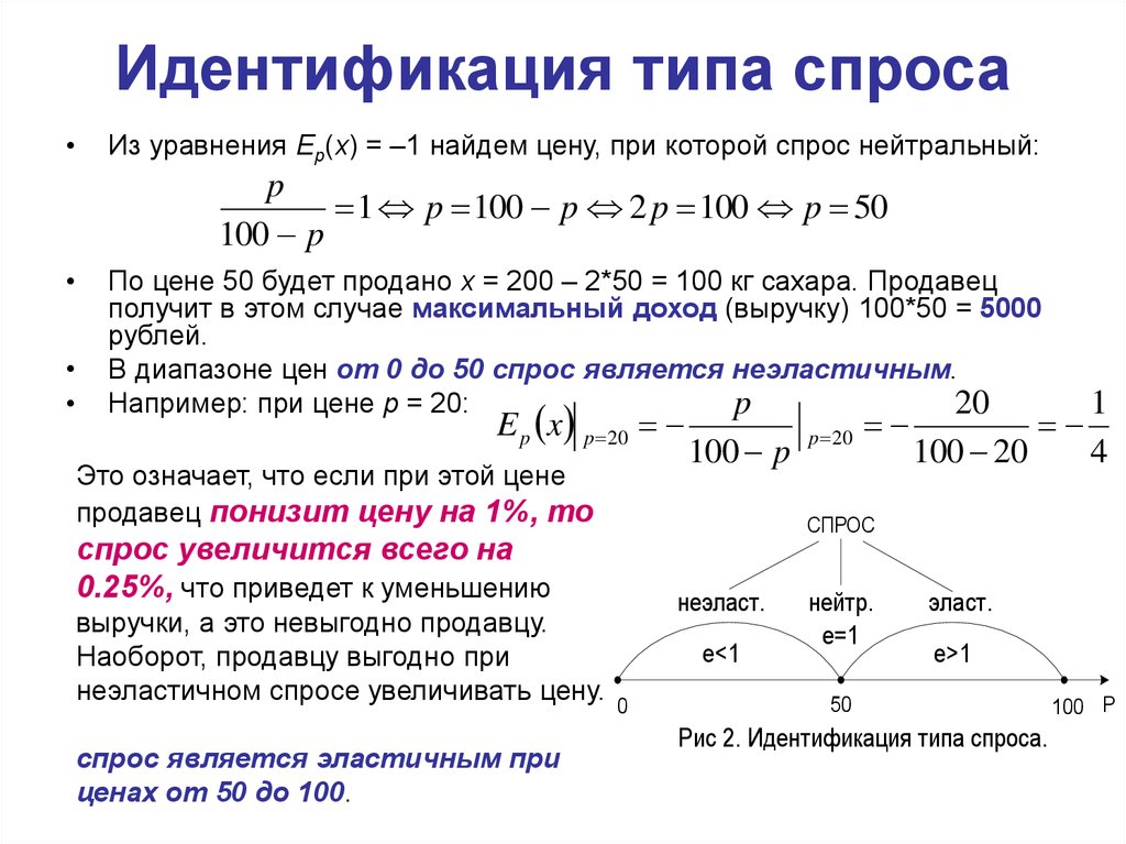 Уравнение спроса на землю