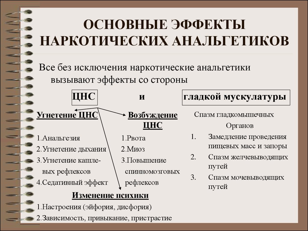 Что такое наркотические анальгетики