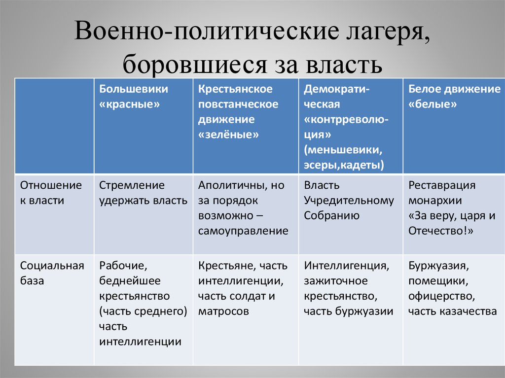 Основные положения программы партии большевиков
