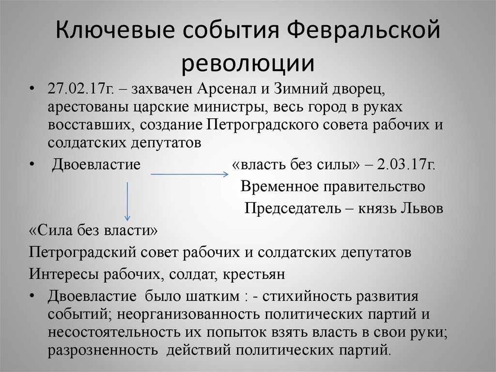 События февральской революции. Ключевые события революции. Ключевые события революции 17 года. Основные события Февральской революции с 23 февраля. Февральская революция 1917г 23.02.17г – 02 03.17 г. руководители.