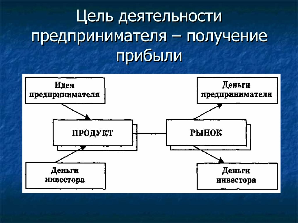 Целей деятельности