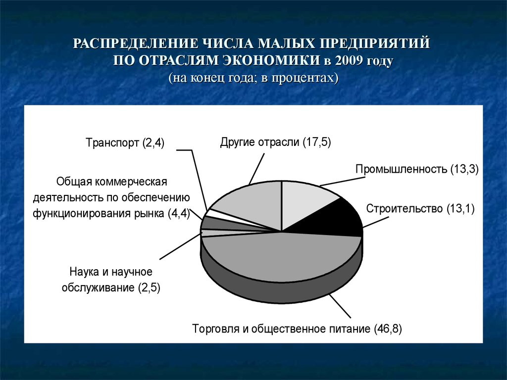 Распределение чисел