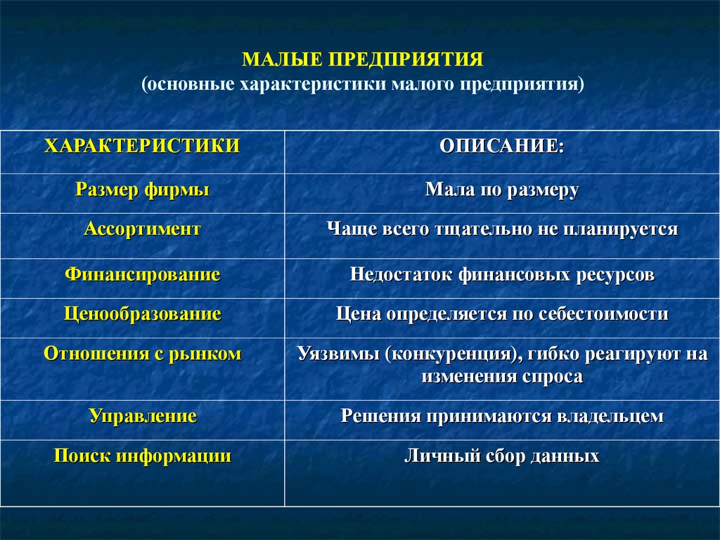 Малые предприятия преимущества недостатки перспективы развития презентация