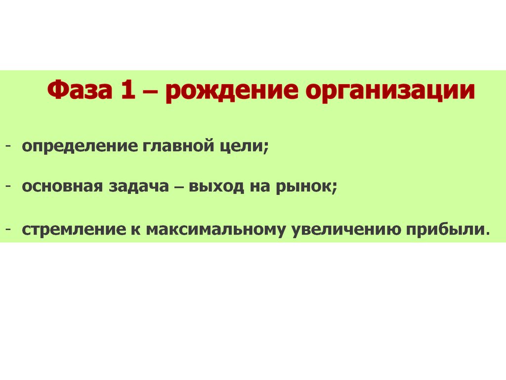 Ресурсы предприятия. Ресурсы организации.