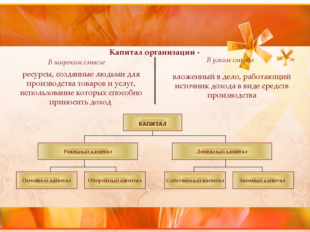 Создаем ресурс. Ресурсная теория организации. Организация в узком смысле. Организация в широком смысле. Ресурсная теория организации кратко.