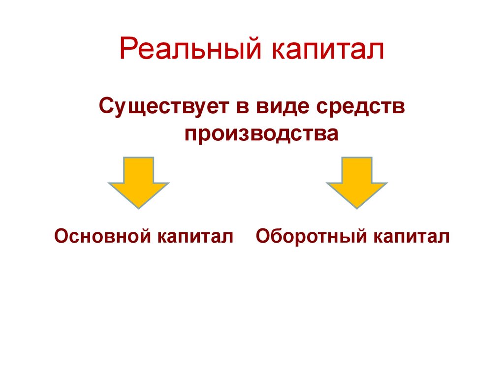 Реальный капитал экономика. Реальный и оборотный капитал. Реальный капитал. Структура реального капитала. Реальный капитал предприятия это.