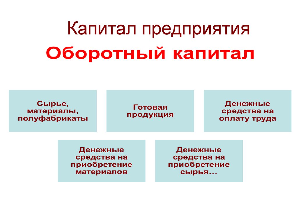 2 капитал предприятия. Капитал предприятия. Капитал организации предприятия. Капитал организации это. Капитал предприятия и его структура.