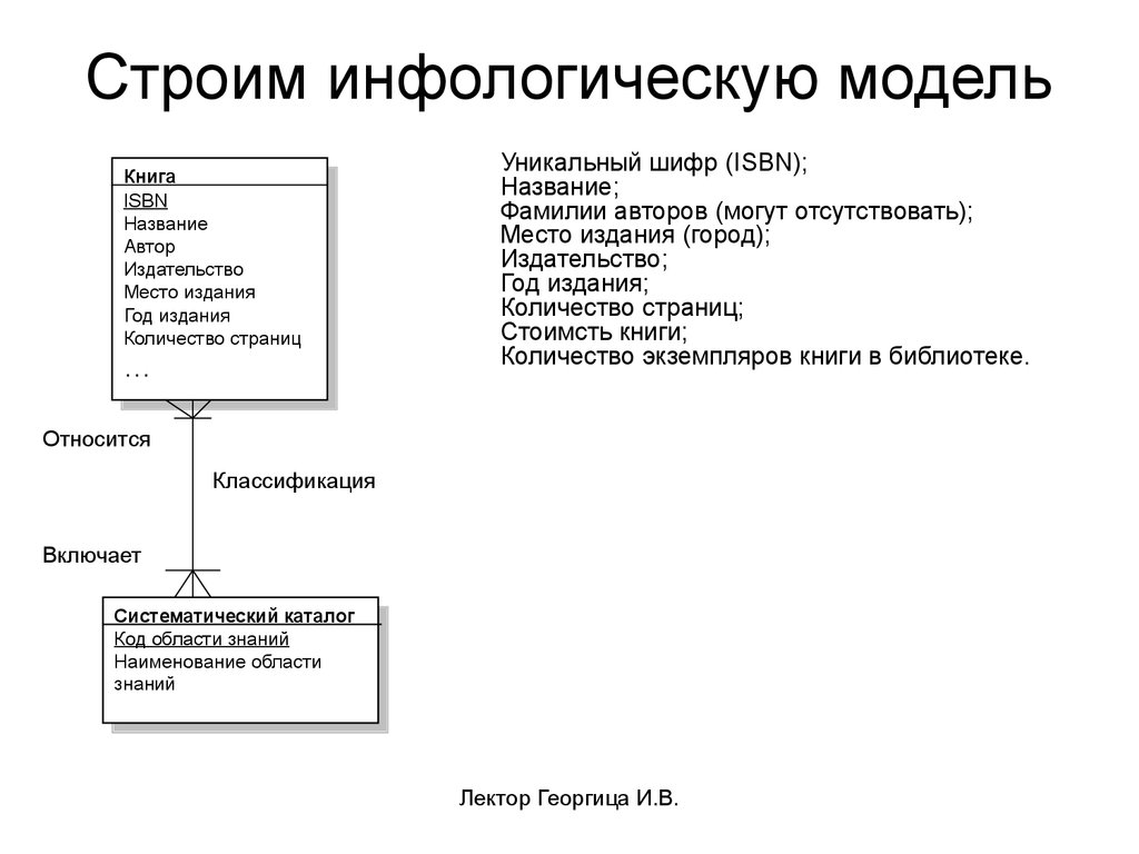 Инфологическая модель базы данных