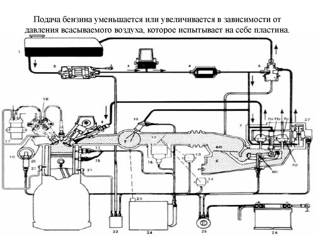 Увеличение подачи топлива