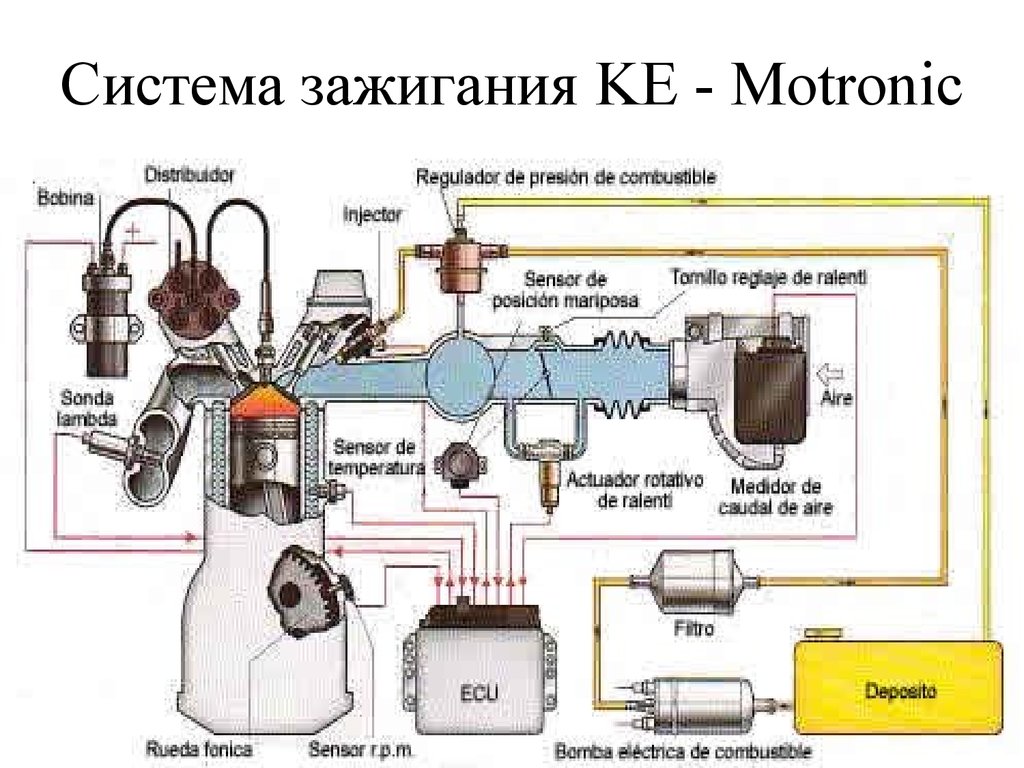 Схема инвент джетроник