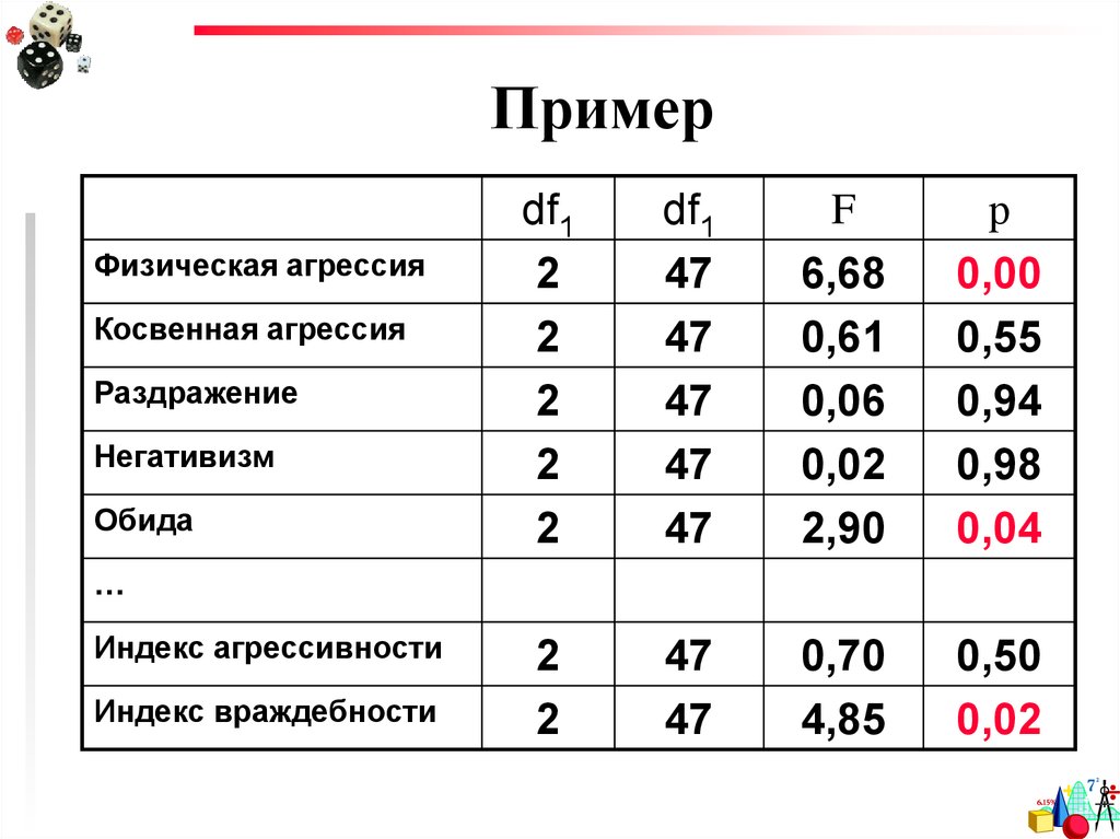 Тип анализа кластерный анализ подразумевает 1с