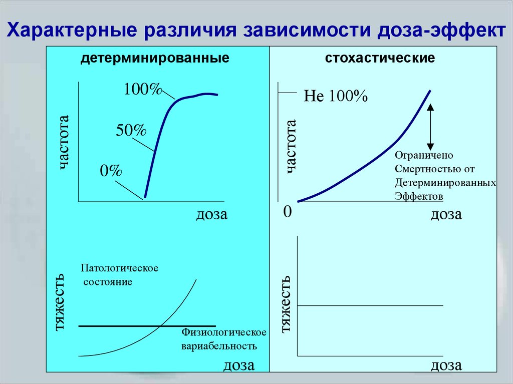 От чего зависит эффект