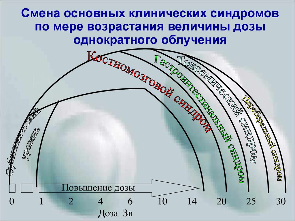 Величина возрастает