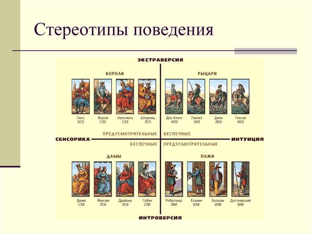 Стереотипы поведения. Поведенческие стереотипы примеры. Примеры стереотипного поведения. Поведенческие стереотипии.