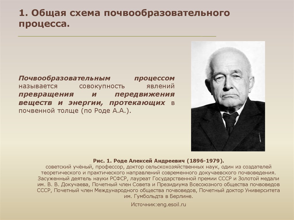 Делом называется. Общая схема почвообразовательного процесса. Процесс почвообразования. 1. Общая схема почвообразовательного процесса.. Почвообразовательный процесс а. а. роде.