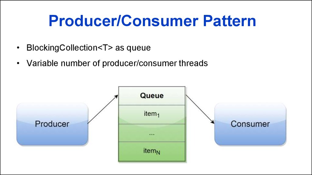 Producer/Consumer Pattern