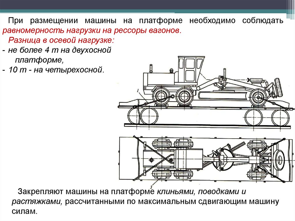 Различие вагона слейф от вагона мастера. Транспортирование дорожных и строительных машин. Осевая нагрузка вагона. Способы измерения базы автомобиля двухосного. Трансмиссии строительно дорожных машин.