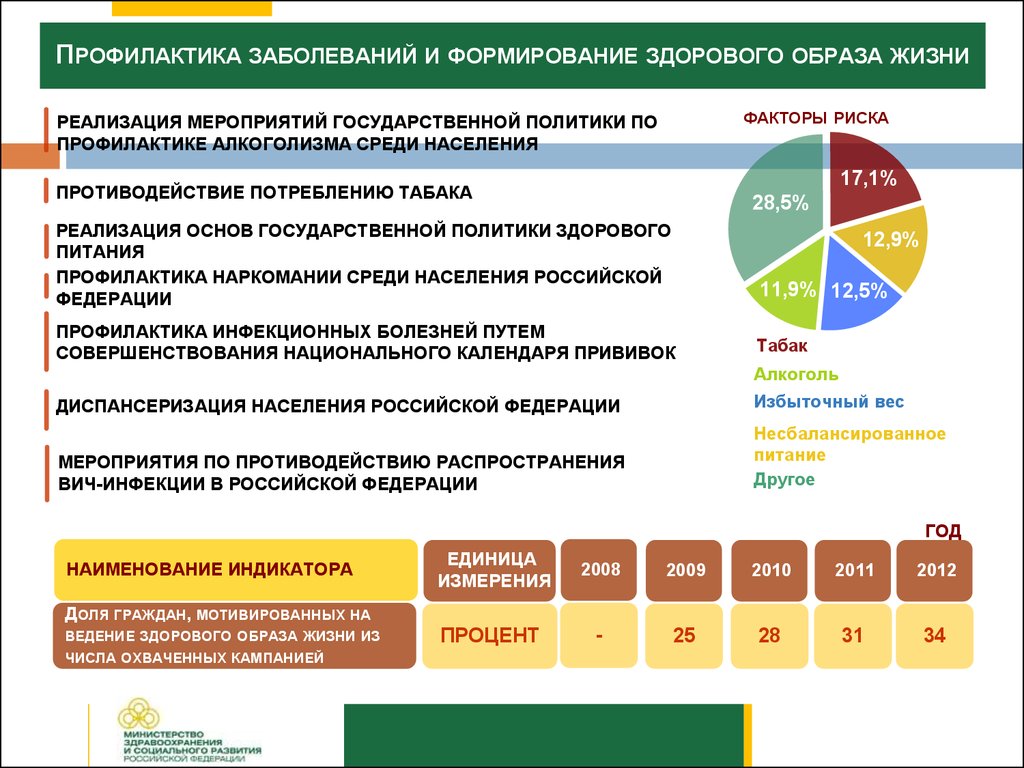 Зож национальный проект