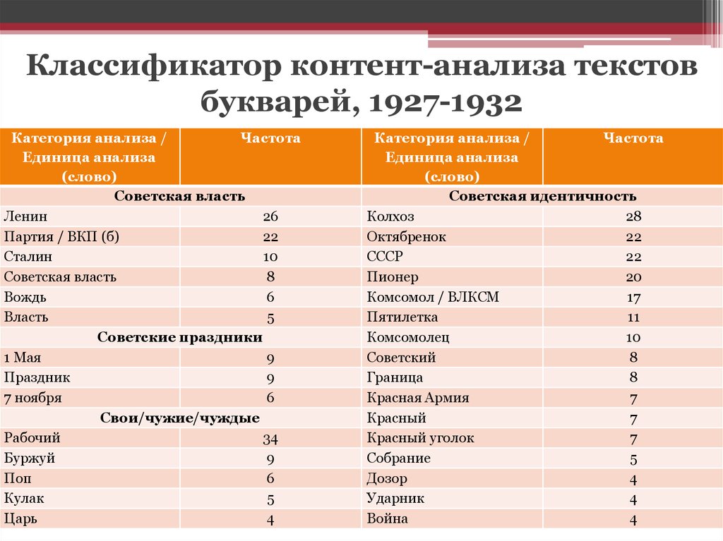 Контент анализ текста образец