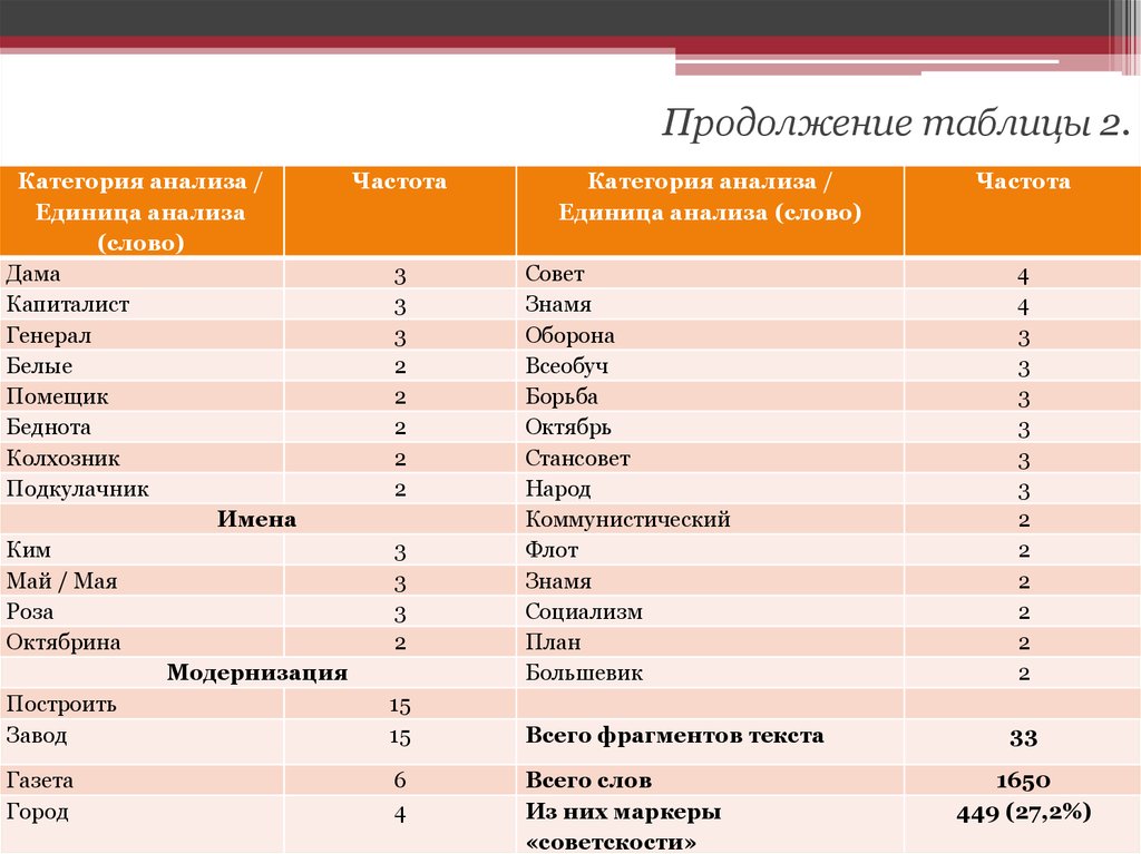 Единица исследования. Категория и единица анализа. Категории анализа и единицы анализа. Категорий анализа, единица анализа текста,. Выделить категории и единицы анализа.