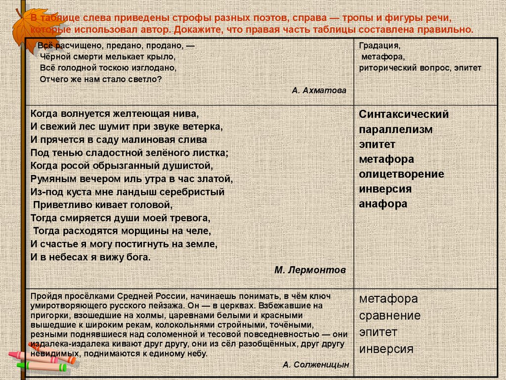 Что такое тропы в тексте. Тропы в русском языке таблица с примерами. Фигуры речи таблица. Примеры художественных тропов. Тропы и фигуры.