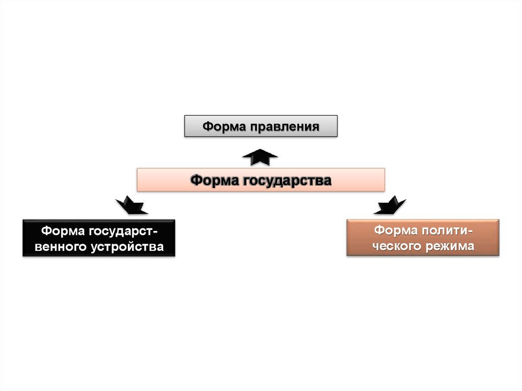 Государственное устройство презентация. Финляндия форма правления и государственное устройство. Кения форма правления и государственное устройство. Предпочтительное государственное устройство это – полития.