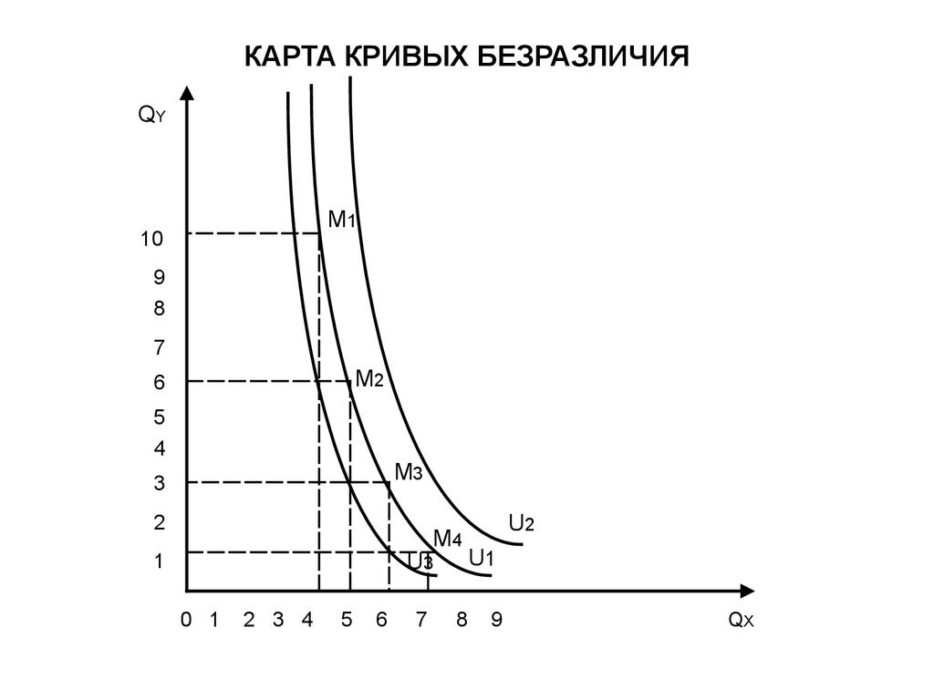 Кривые безразличия карта кривых безразличия