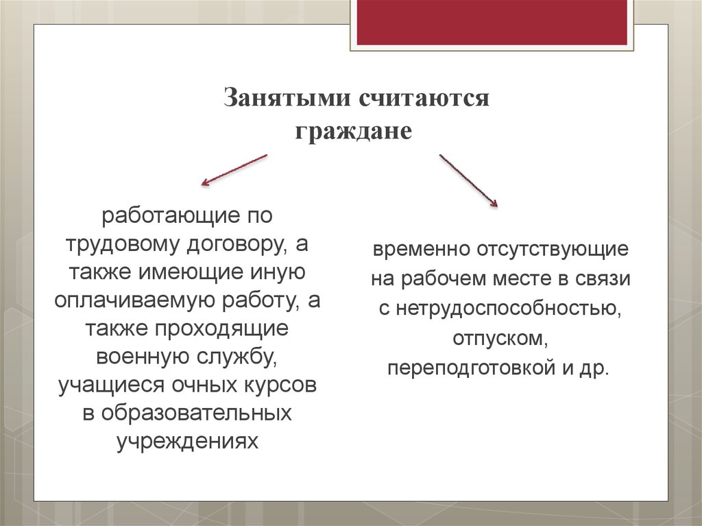 Гражданин считающий. Занятыми считаются граждане. Занятыми считаются граждане работающие по трудовому. Лица считающиеся занятыми. Круг граждан считающихся занятыми.