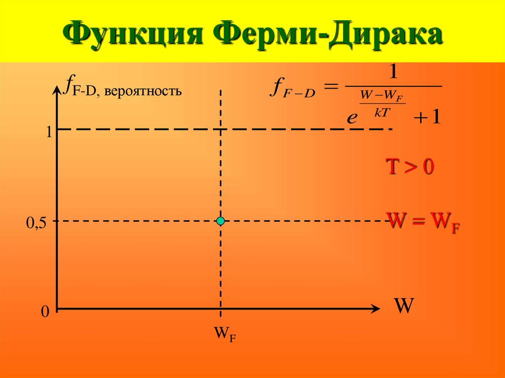 Функция дирака