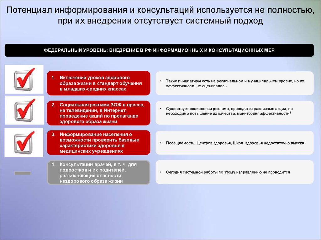 Системный подход ЗОЖ. Системный подход в оценке образа жизни. Информирование о здоровье. Информирование и консультирование прямых продажах.