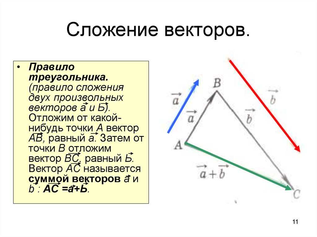 Векторы в пространстве проект