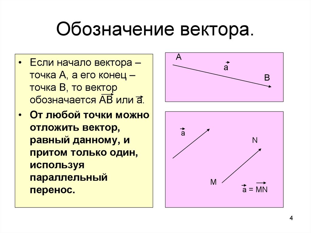 Точки концы векторов. Вектор обозначается. Обозначение вектора. Как обозначить вектор. Математические обозначения векторов.