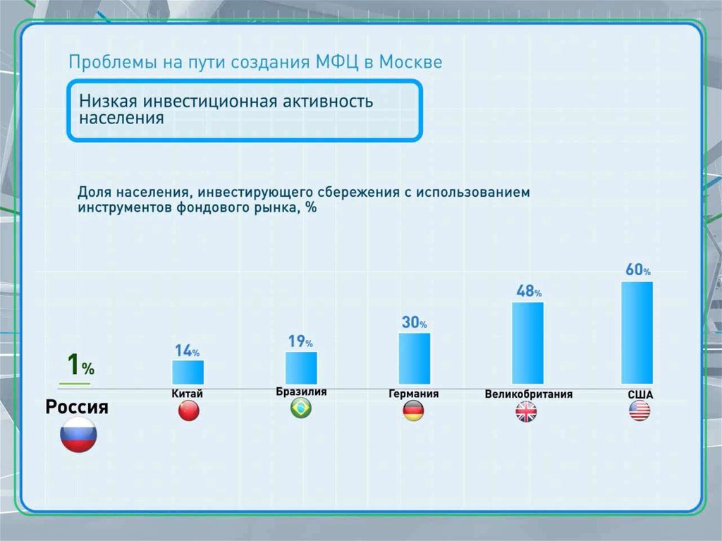 Международные финансовые центры презентация