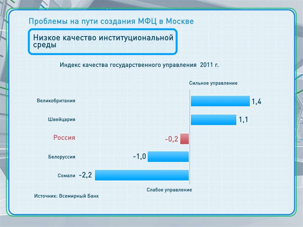 Проблемы москвы. Финансовый центр в Москве проблемы и перспективы.