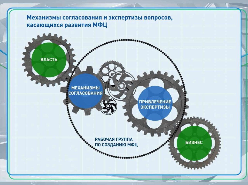 Механизмы власти. Механизм власти. Механизм согласования. Согласованный механизм. Механизм власти строится на.