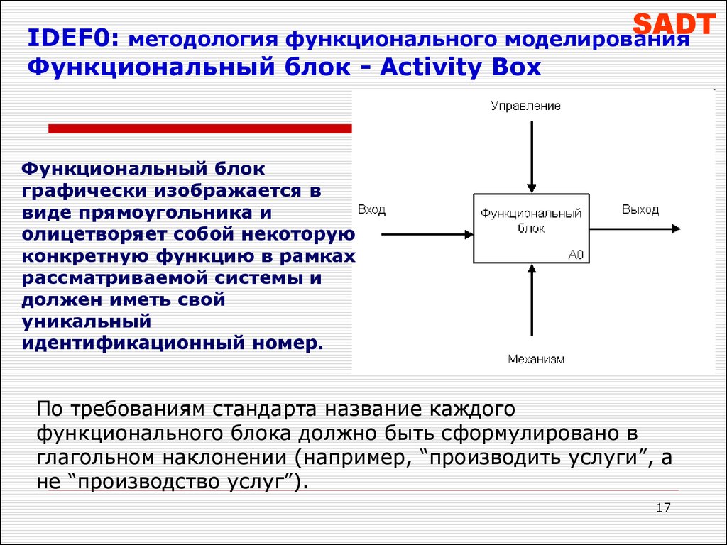 Функциональное моделирование. Функциональный блок idef0. IDEFO методология. Метод функционального моделирования SADT. Функциональные блоки ИС.